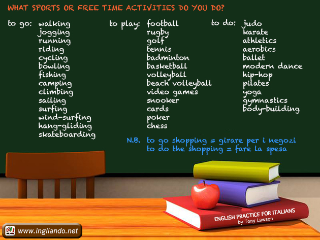 Differenza in inglese: go, play,&nbsp;do