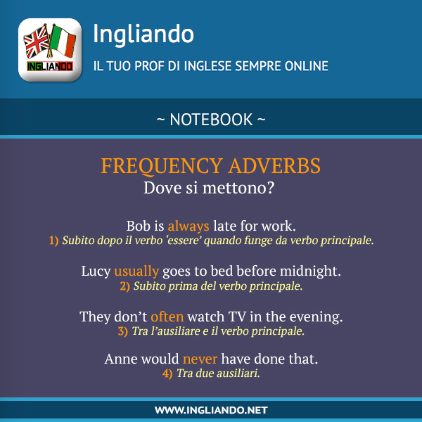 Corretta collocazione in inglese degli avverbi di&nbsp;frequenza
